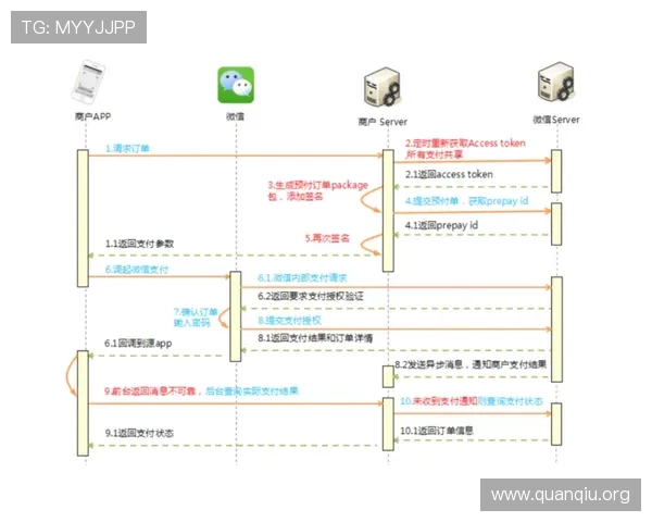 充值不到账怎么办,大发娱乐app下载支付问题解决方案 充值不到账怎么办,大发娱乐app下载支付问题解决方案