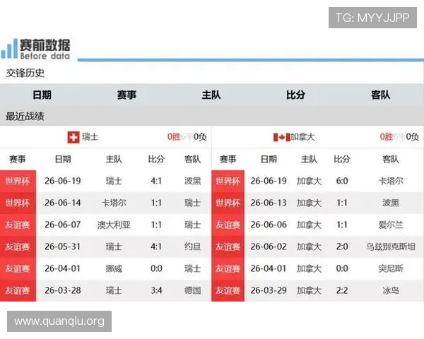世界杯瑞士VS加拿大赛前分析：双方历史交锋与战术特点解析