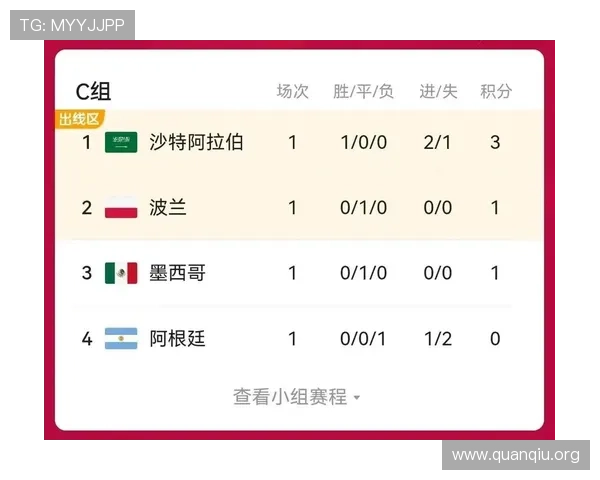 加拿大与卡塔尔世界杯比赛常见问题汇总:比赛结果、关键球员及赛程安排 加拿大与卡塔尔世界杯比赛常见问题汇总:比赛结果、关键球员及赛程安排